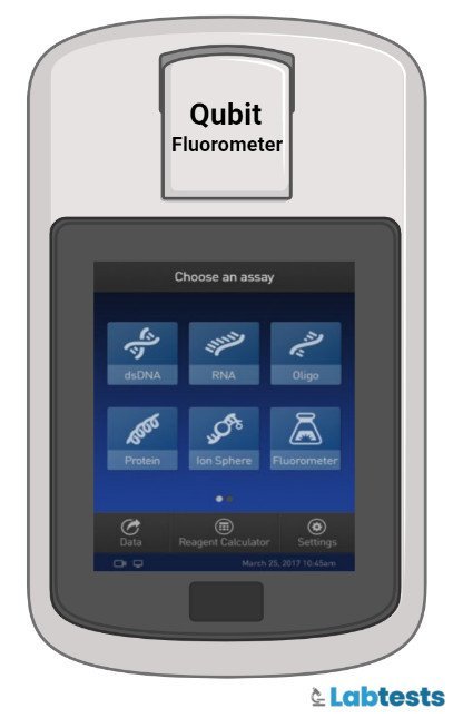 Qubit Fluorometer